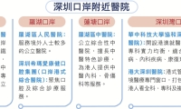 港人深圳醫保「秒批」辦結